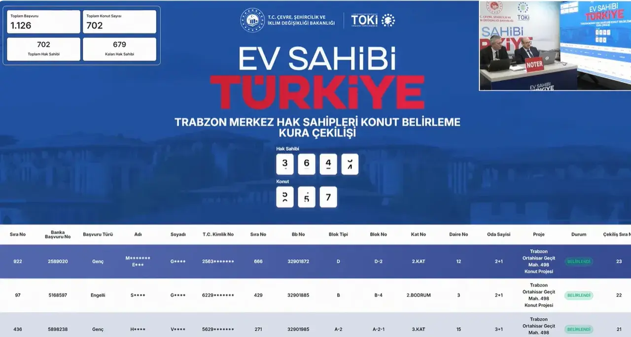 Toki Trabzon