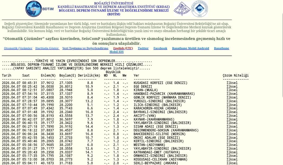 Deprem 7 Ni̇san