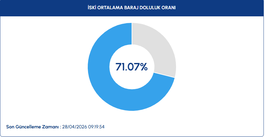 Iski Baraj Doluluk-1
