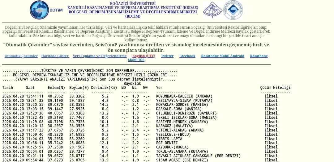 Kandilli Rasathanesi Son Depremler 20 Nisan