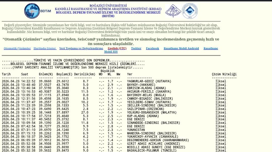 Kandilli Rasathanesi Son Depremler 23 Nisan