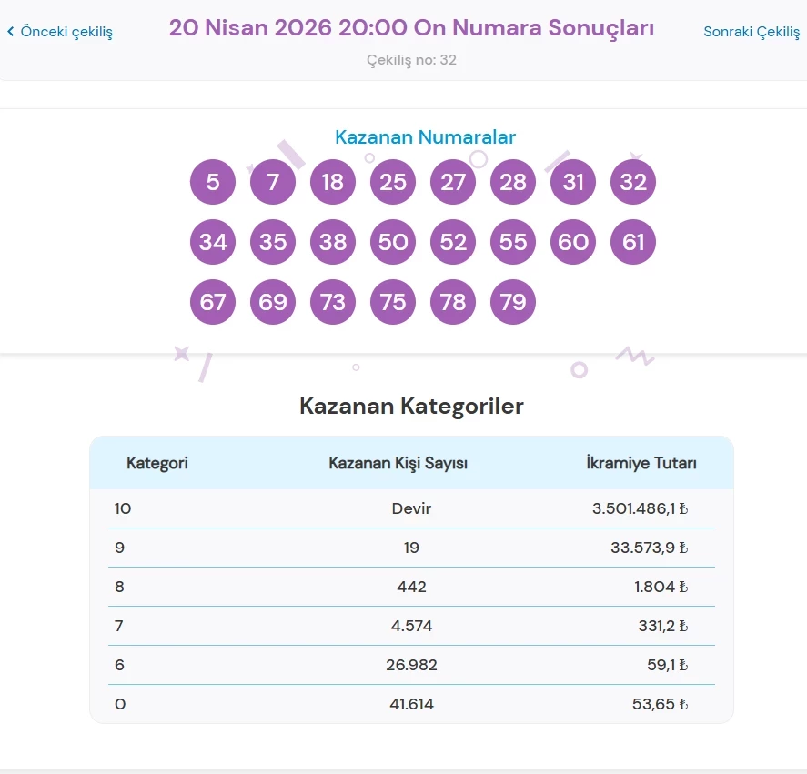 On Numara 20 Nisan-1