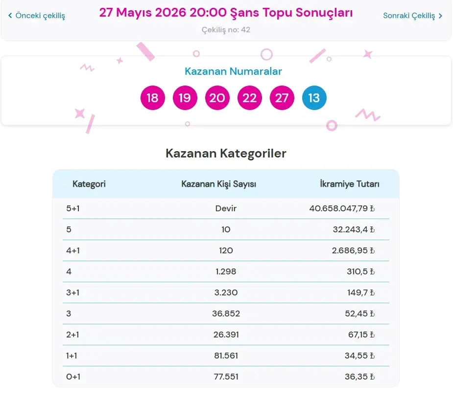 27 Mayıs Sans Topu