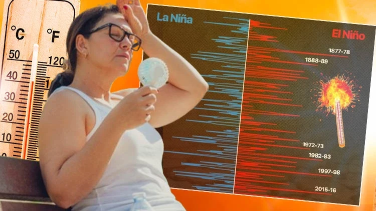 El Nino Sıcaklığı