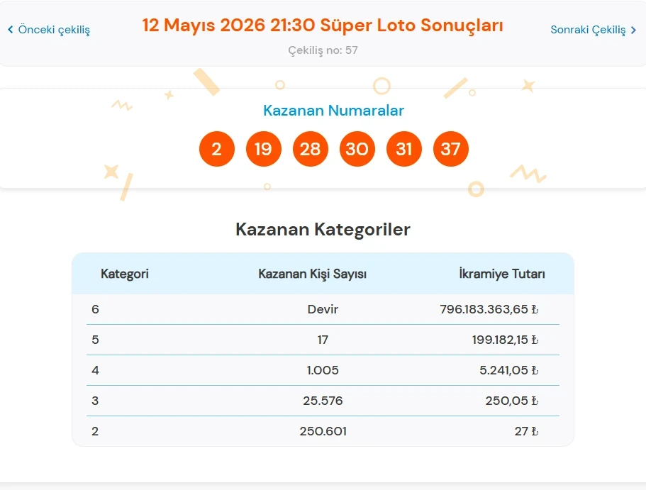 Süper Loto-7