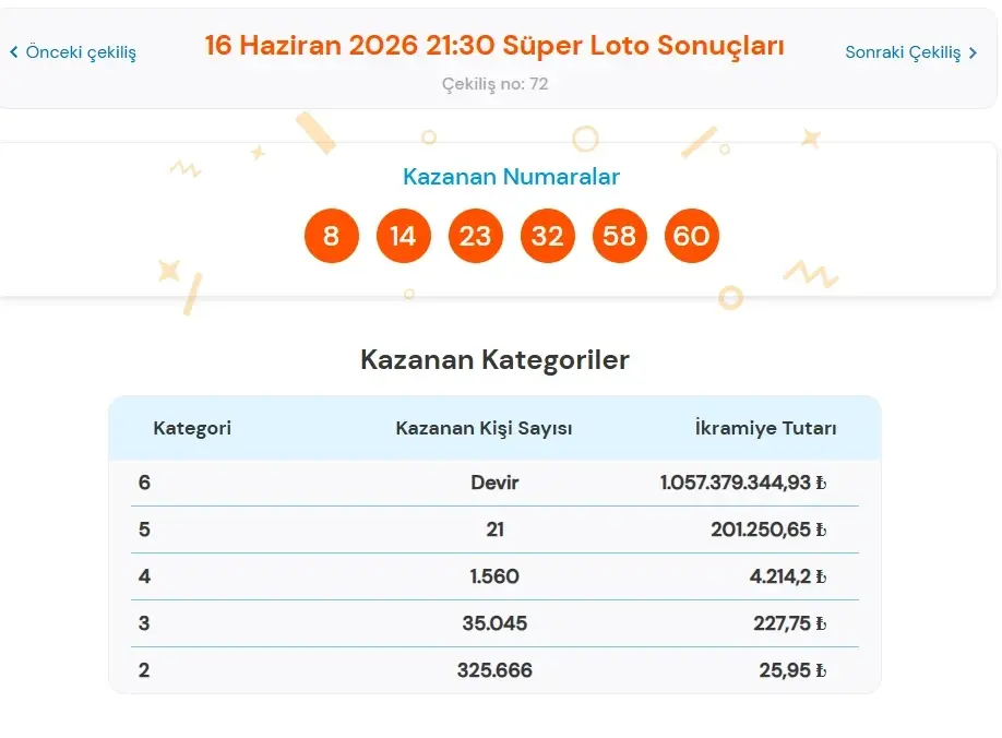 16 Haziran Süper Lto