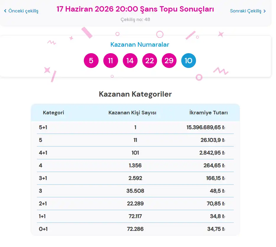 17 Haziran Sans Tpu