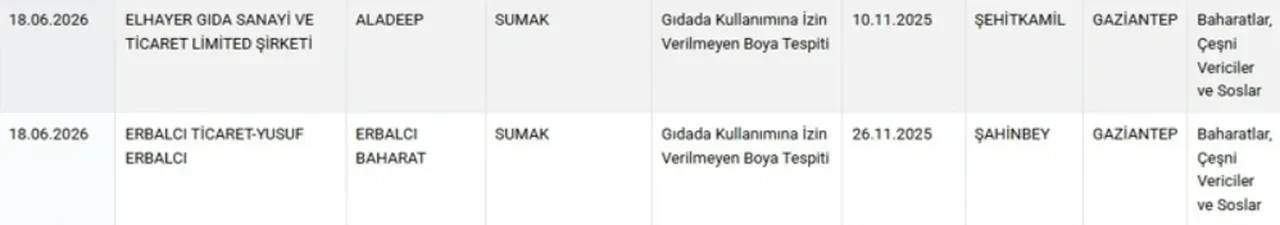 Alanyalıların Evine Soktuğu Çay Ve Baharatta Yasaklı Madde Çıktı! (1)
