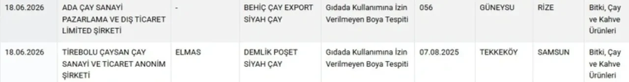 Alanyalıların Evine Soktuğu Çay Ve Baharatta Yasaklı Madde Çıktı! (2)