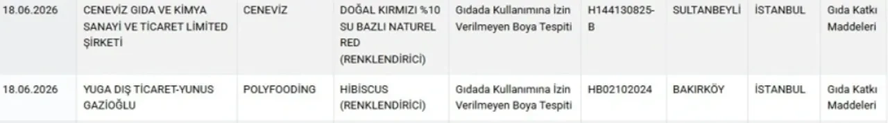 Alanyalıların Evine Soktuğu Çay Ve Baharatta Yasaklı Madde Çıktı! (3)