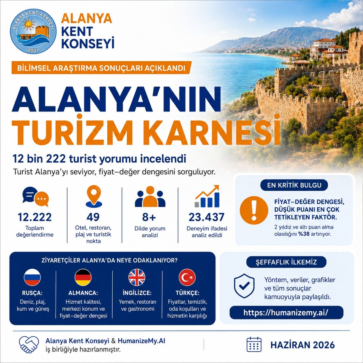 Alanya'nın Turizm Karnesi Çıktı Gelenler En Çok Bunlardan Şikayetçi (2)