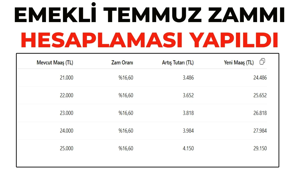Emekli Temmuz Zammı