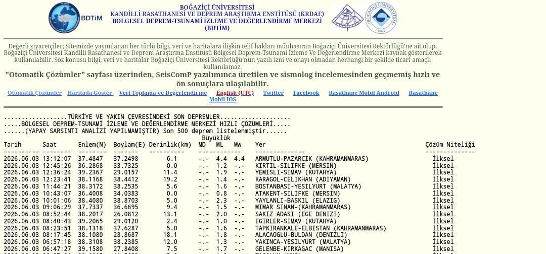 Kandilli Rasathanesi Son Depremler 3 Haziran