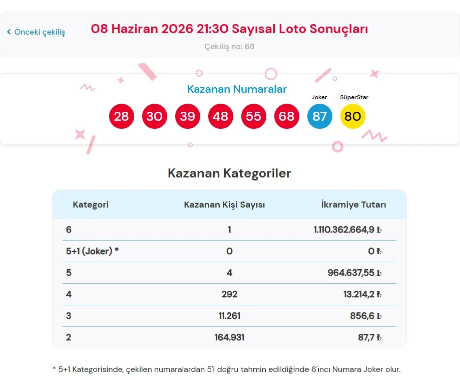 Loto-4