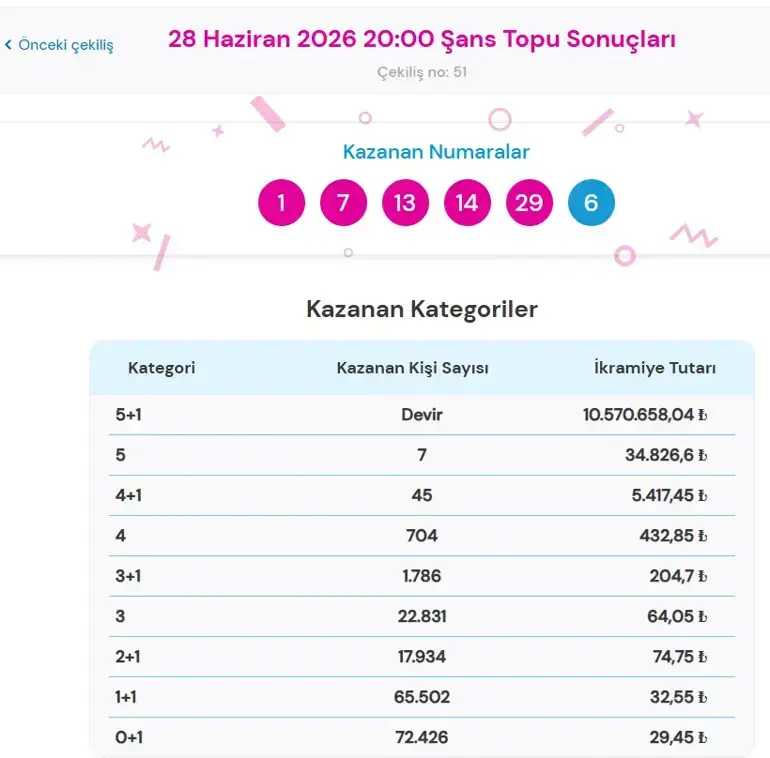Sans Topu 28 Haziran
