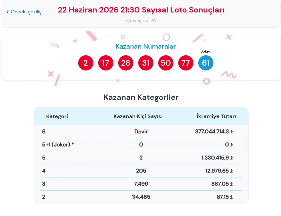 Sayısal-1