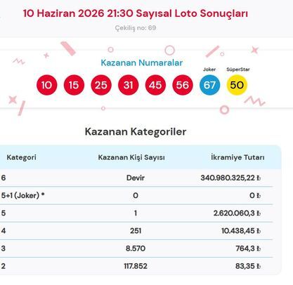 Sayısal Loto 10 Haziran