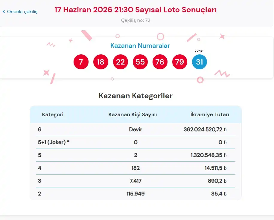 Sayısal