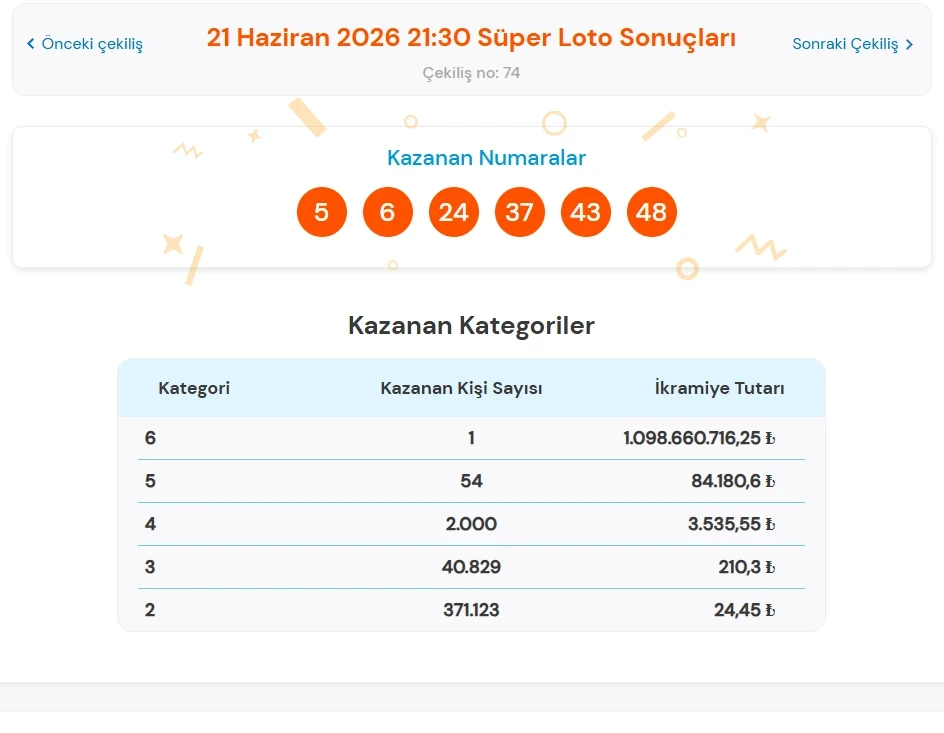 Süper Loto (2)-3
