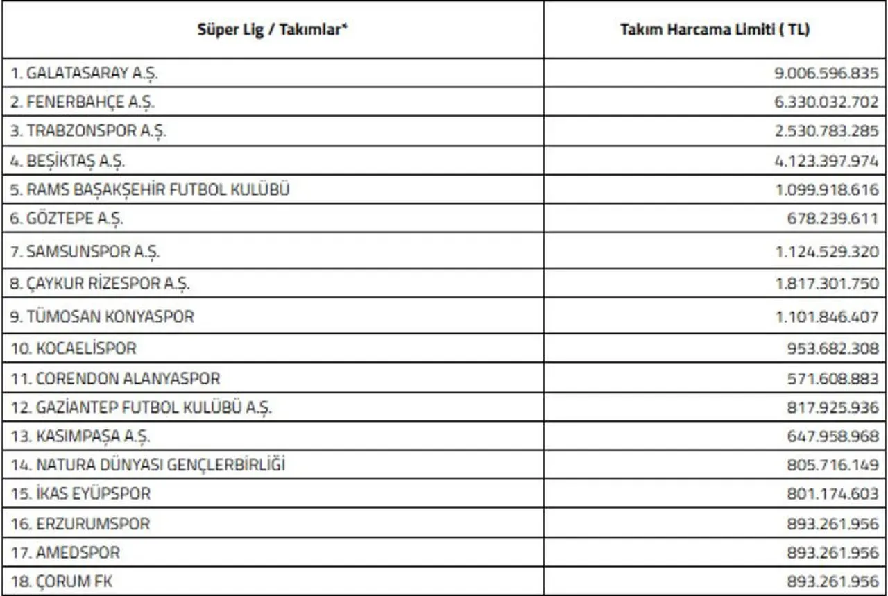 Tff Super Lig Ekiplerinin Harcama Limitlerini Acikladi 1798667 202606221932 20260622193241 1