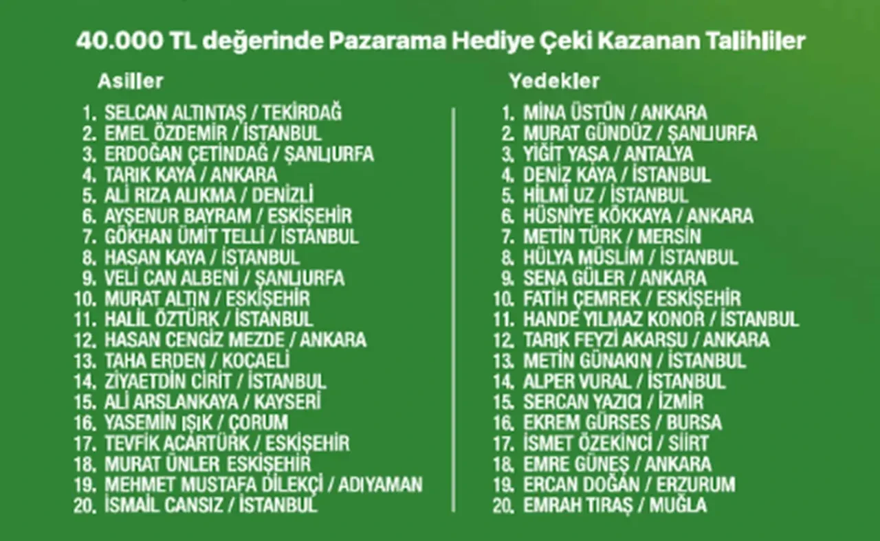 Garanti̇ Bbva (1)