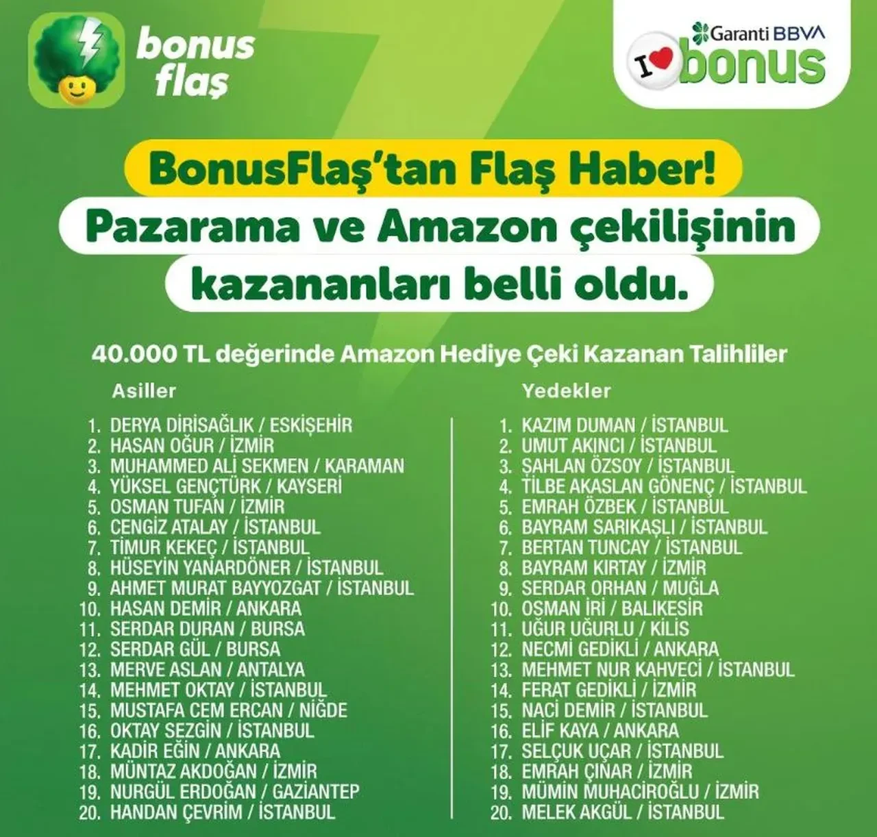 Garanti̇ Bbva (2)