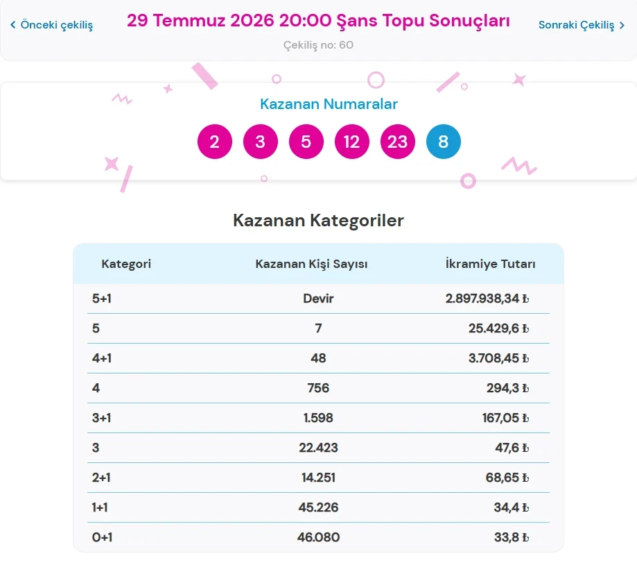 Sans Topu-12