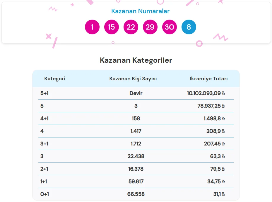 Şans Topu (2)-2