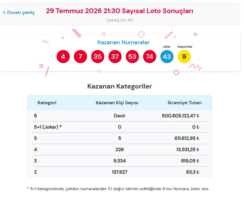 Sayısal-5