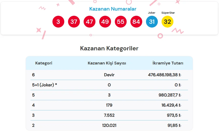 Sayısal Loto-13