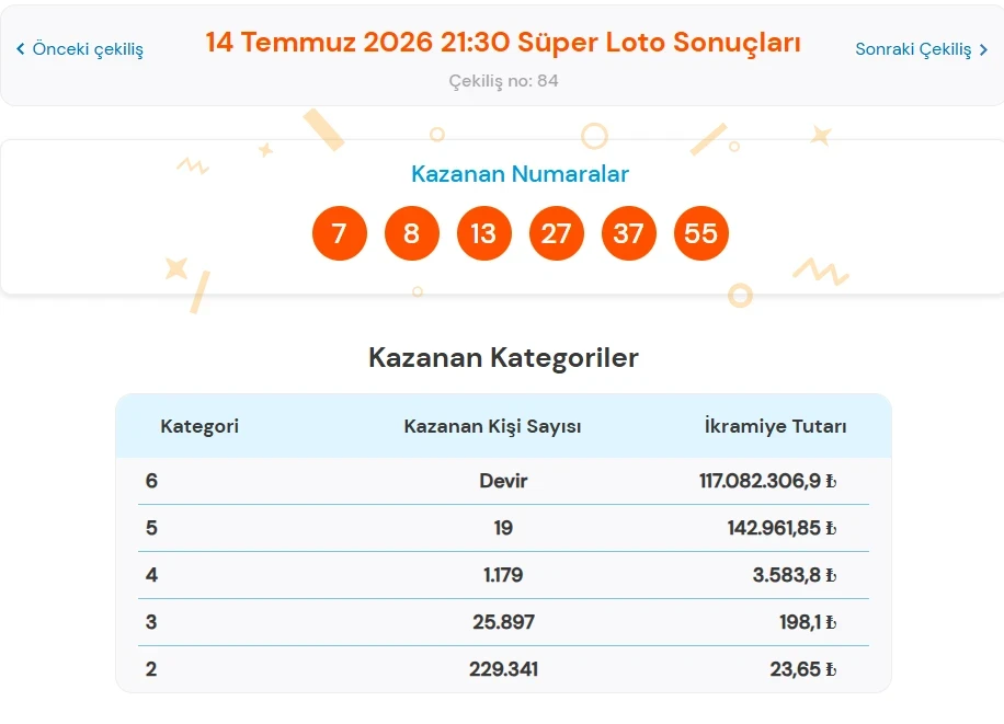 Süper Lot