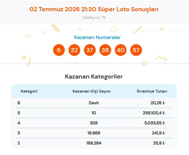 Süper Loto-14