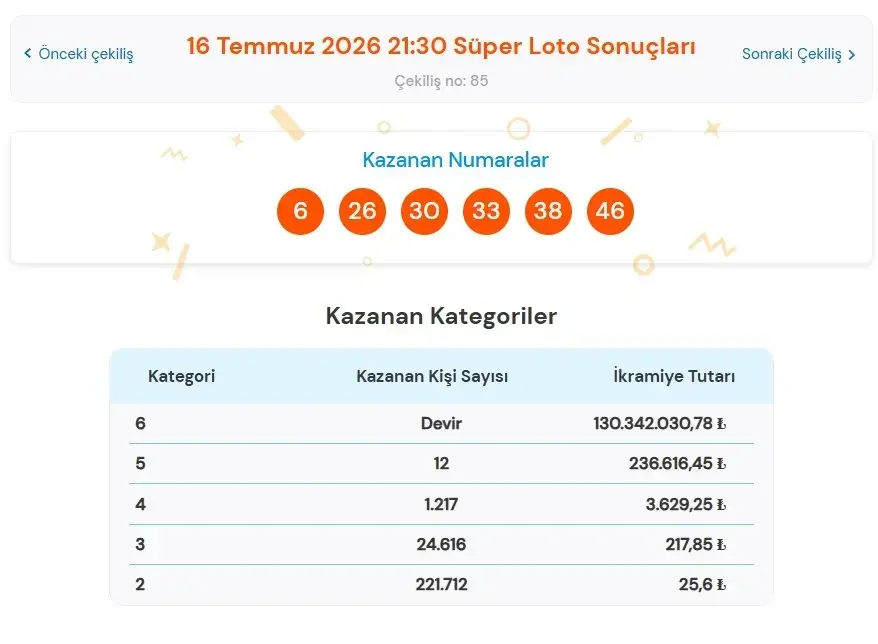Süper Loto-16