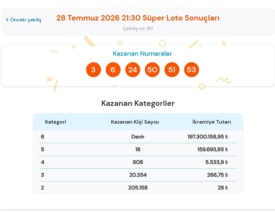 Süper Loto-19