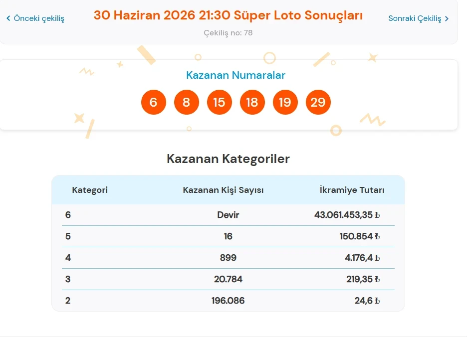 Süpr Loto