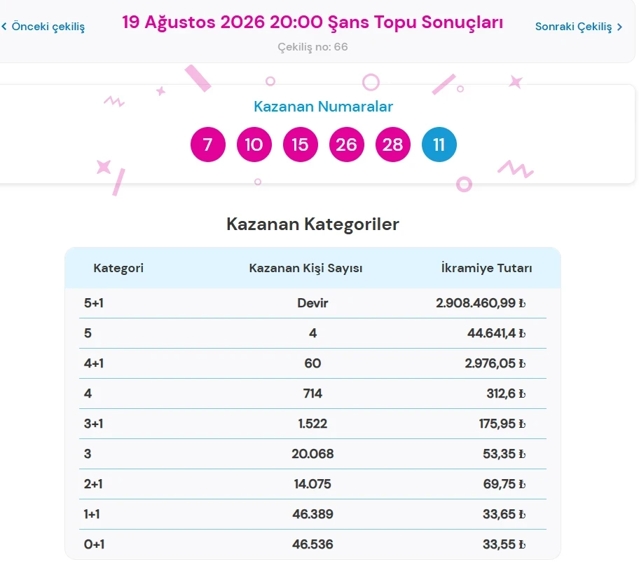 Sans Topu-13