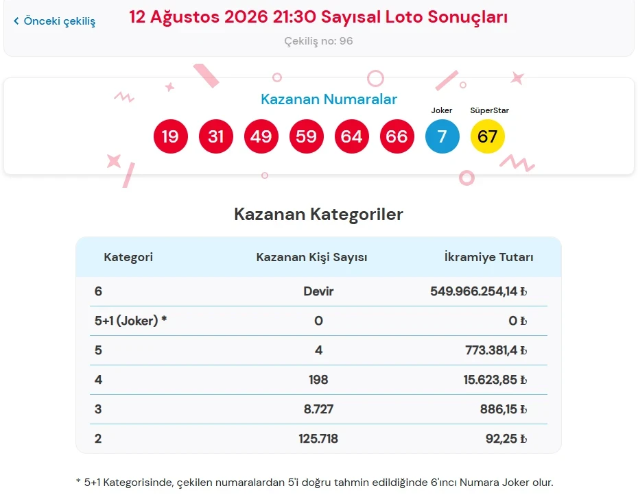 Sayısal-6