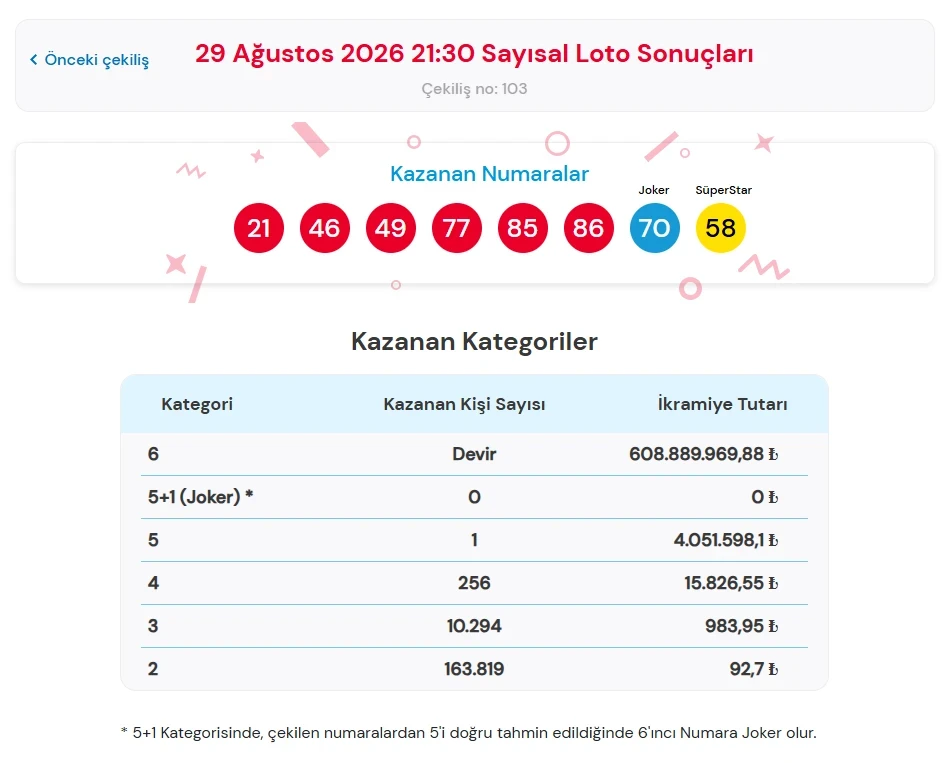 Sayısal-7