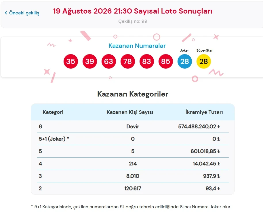 Sayısal Loto-14