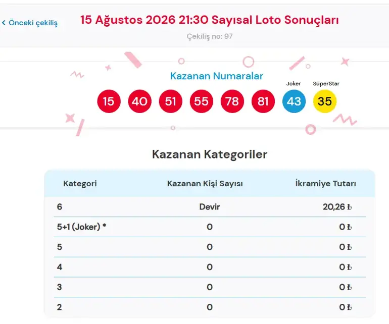 Sayısal Loto15 Ağustos