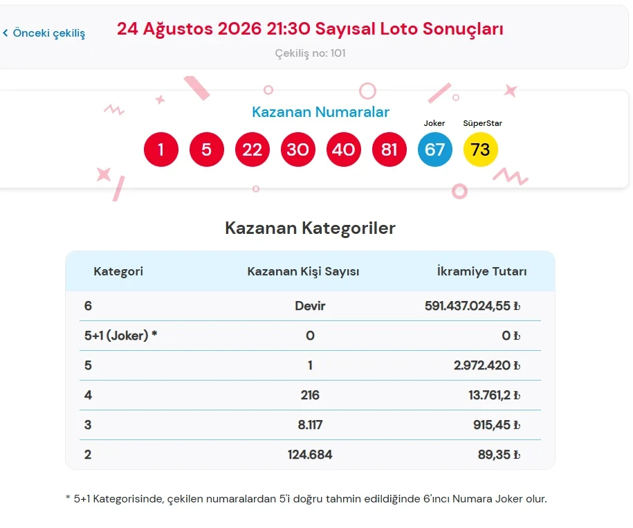 Sayısalloto