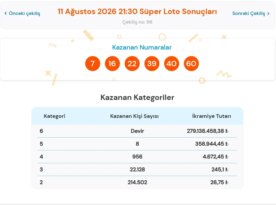 Süper Loto-20