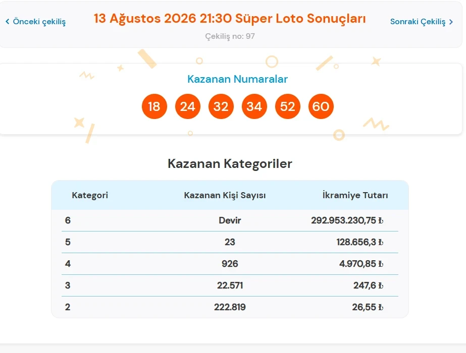 Süper Loto-21