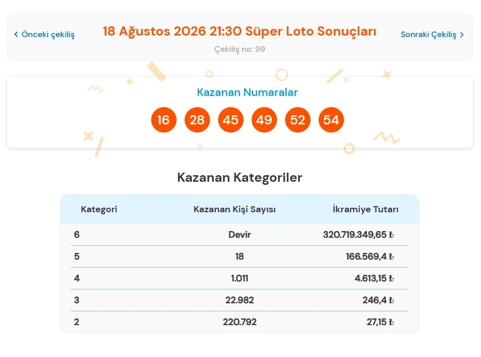 Süper Loto-22