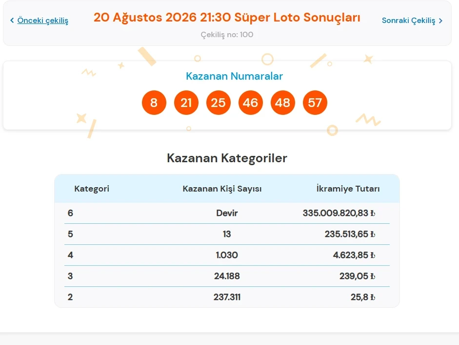 Süper Loto-23