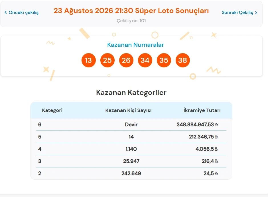 Süper