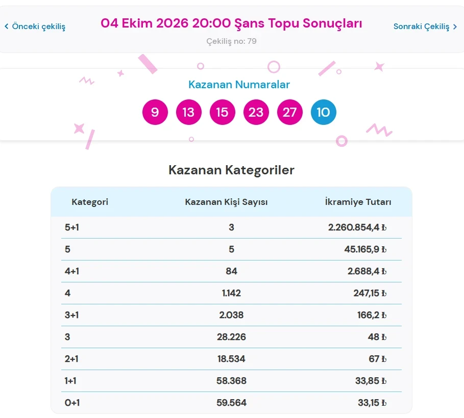 şans topu-16