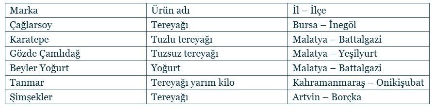 Gida 2