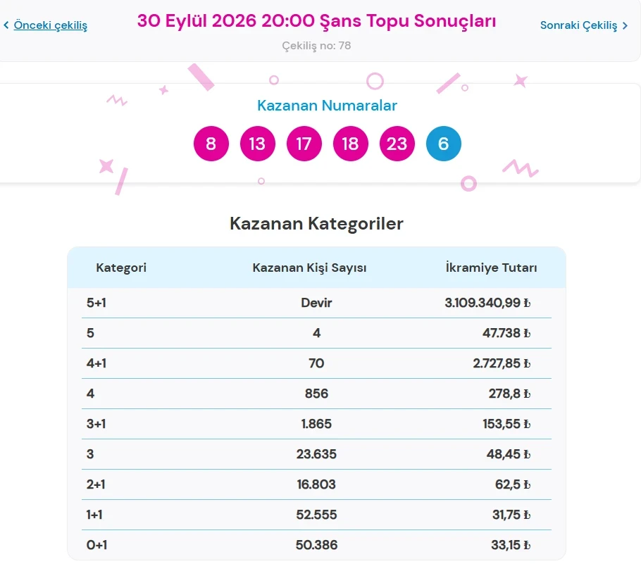 Şans Topu-15
