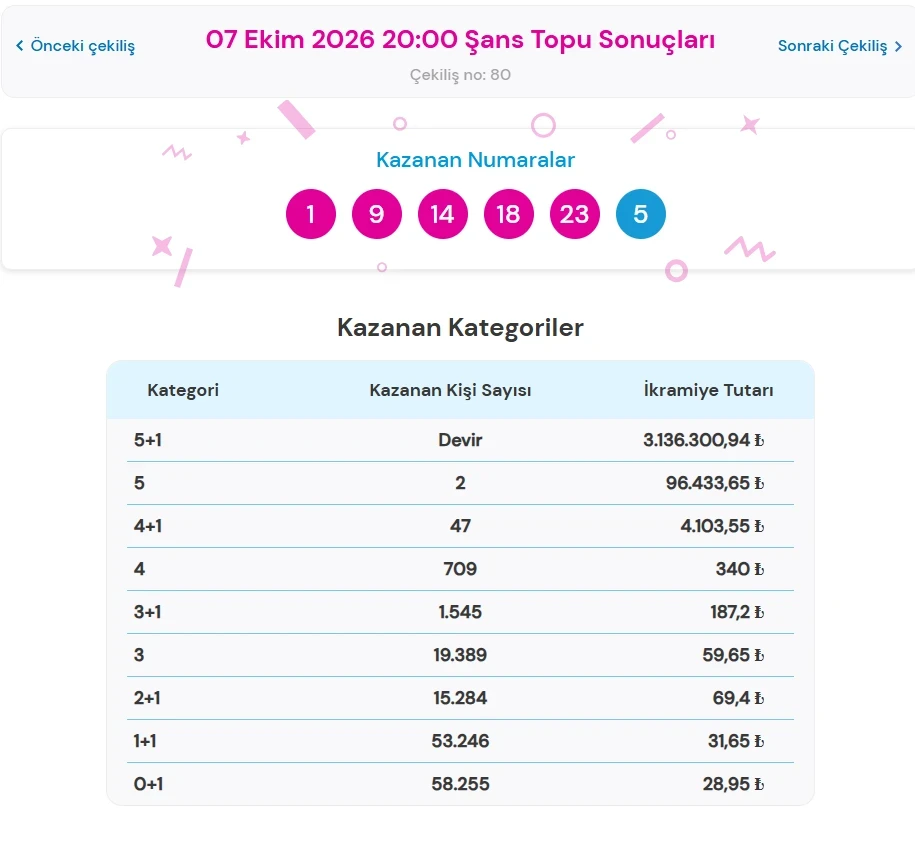 Şans Topu-17
